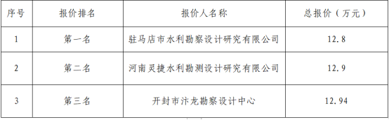 儲(chǔ)能地質(zhì)勘察詢(xún)價(jià)結(jié)構(gòu)公示291.png 儲(chǔ)能地質(zhì)勘察詢(xún)價(jià)結(jié)構(gòu)公示291.png