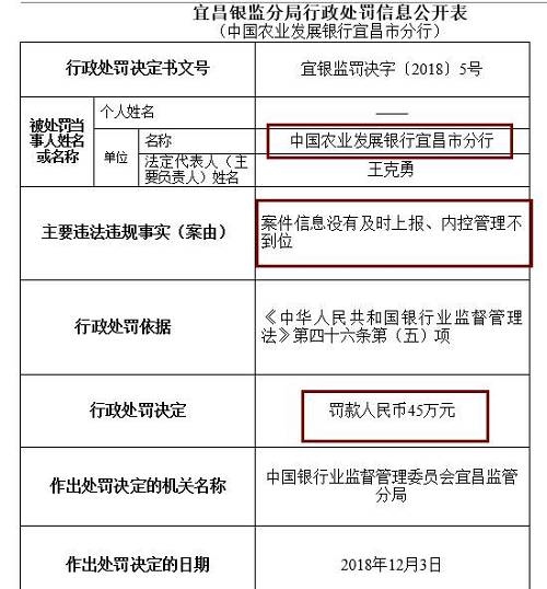 此外，崇左銀監(jiān)分局去年末公布行政處罰信息公開表也顯示，廣西崇左桂南農(nóng)村商業(yè)銀行因內(nèi)控管理不到位，未及時發(fā)現(xiàn)并糾正員工違法違規(guī)行為，被罰款50萬元，責任人李文雄取消高級管理人員任職資格5年，王盛雄被給予警告。