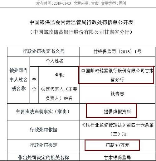 作為銀行的重要業(yè)務，票據(jù)和同業(yè)業(yè)務也是最容易違法違規(guī)的領域。除信披不當外，寧波銀行紹興分行還以清單交易形式辦理票據(jù)賣出回購及轉貼現(xiàn)業(yè)務、違規(guī)開展同業(yè)業(yè)務，三項違規(guī)并罰，最終被處以95萬元的罰款，罰款金額為本批罰單第二高，僅次于建設銀行紹興分行。