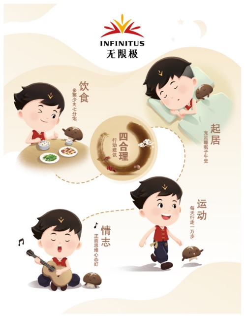 （給媒體，立春）中醫(yī)健康指數(shù)評估稿件578.png
