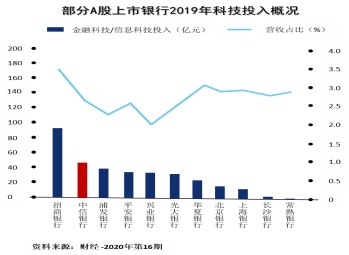 科技如何讓財富管理更有溫度？1364.png