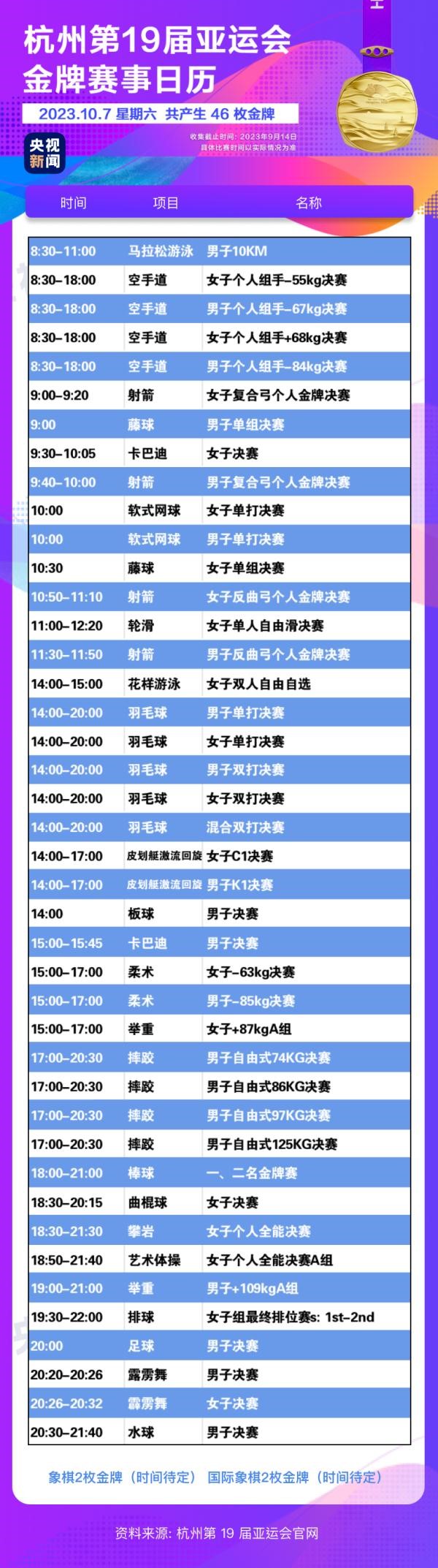 杭州亞運(yùn)會精彩賽事別錯過！快收藏這份金牌觀賽日歷