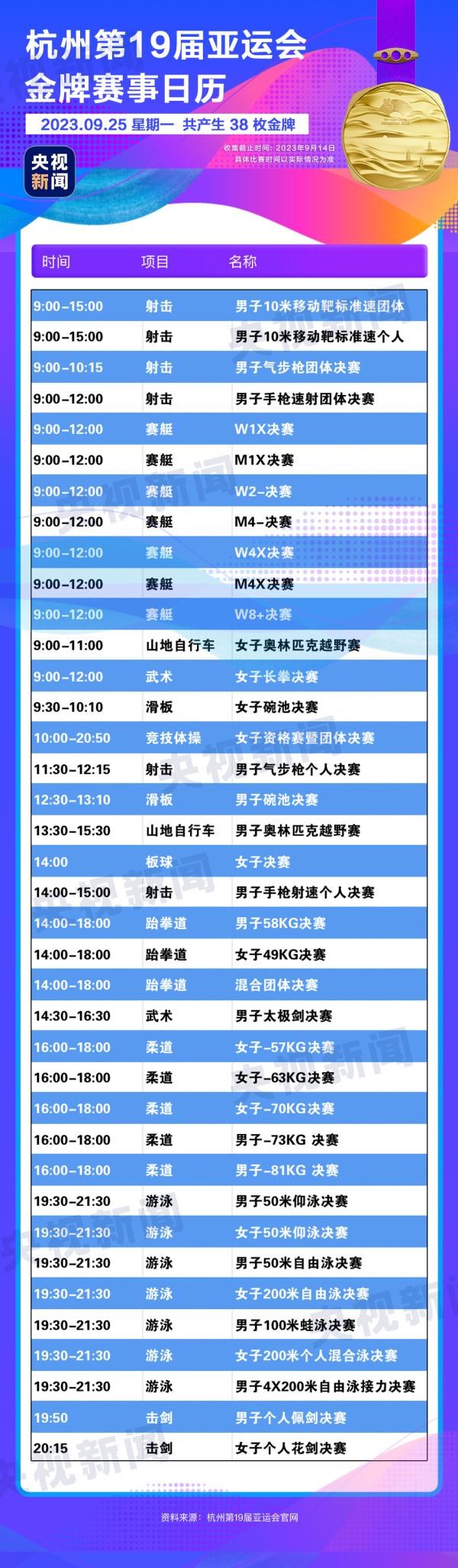 杭州亞運(yùn)會精彩賽事別錯過！快收藏這份金牌觀賽日歷
