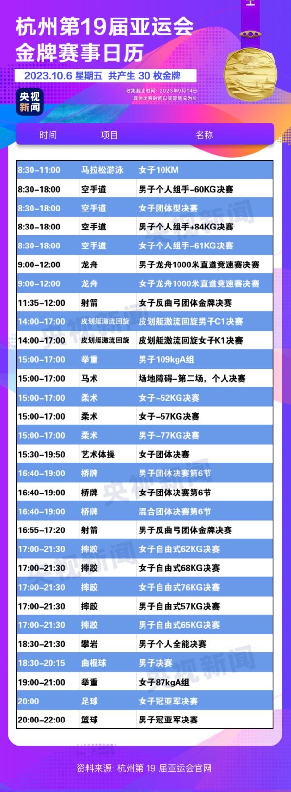 杭州亞運(yùn)會精彩賽事別錯過！快收藏這份金牌觀賽日歷