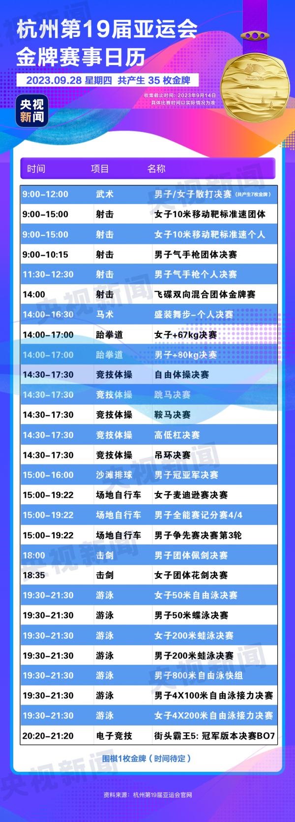 杭州亞運(yùn)會精彩賽事別錯過！快收藏這份金牌觀賽日歷