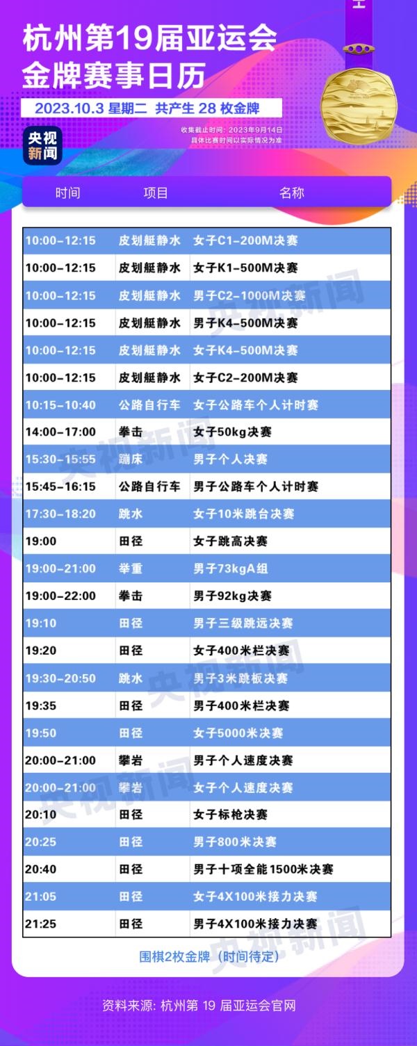 杭州亞運(yùn)會精彩賽事別錯過！快收藏這份金牌觀賽日歷