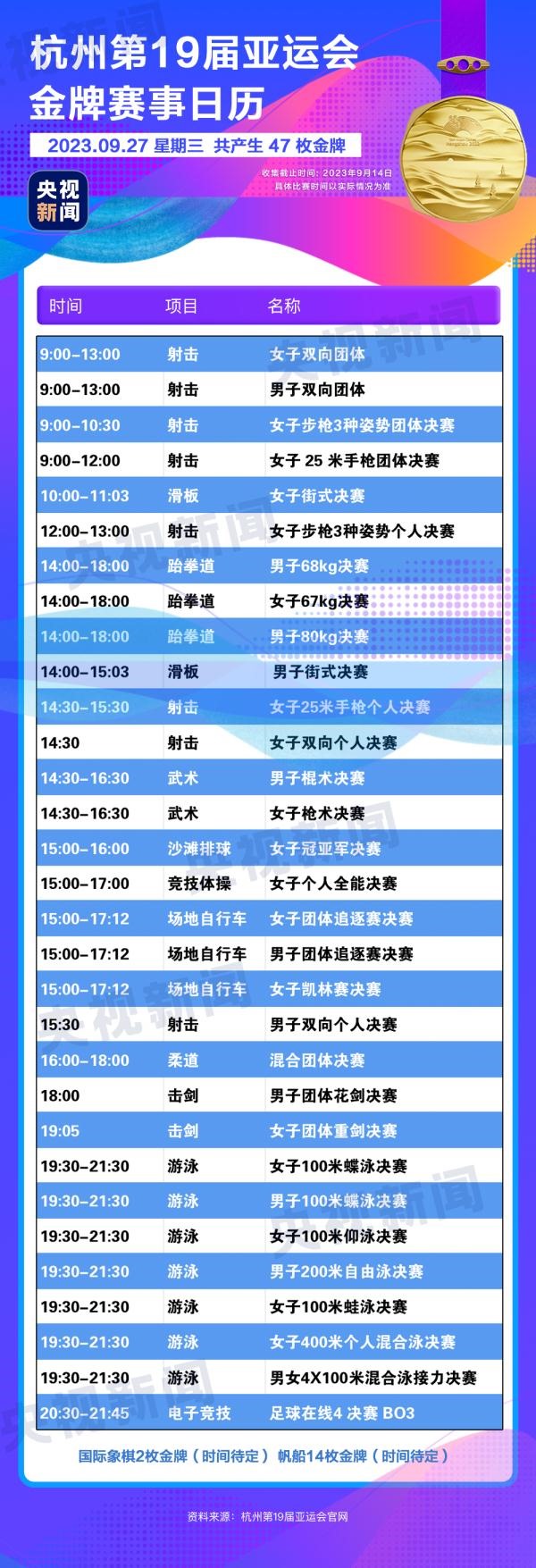 杭州亞運(yùn)會精彩賽事別錯過！快收藏這份金牌觀賽日歷