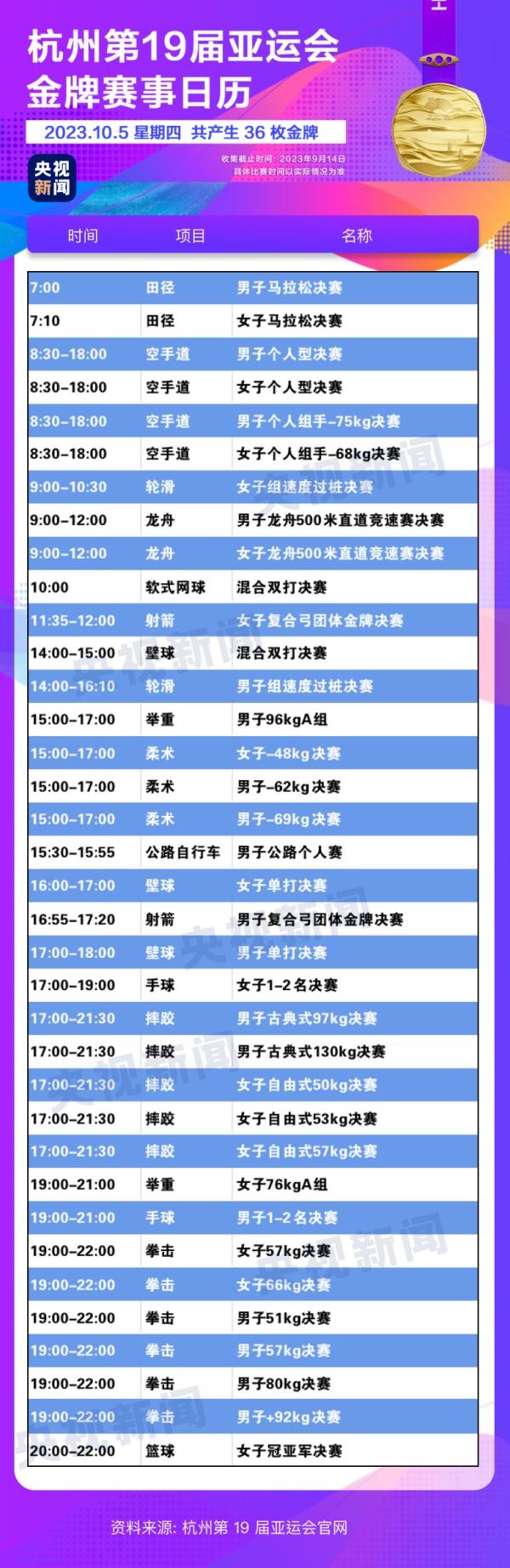 杭州亞運(yùn)會精彩賽事別錯過！快收藏這份金牌觀賽日歷