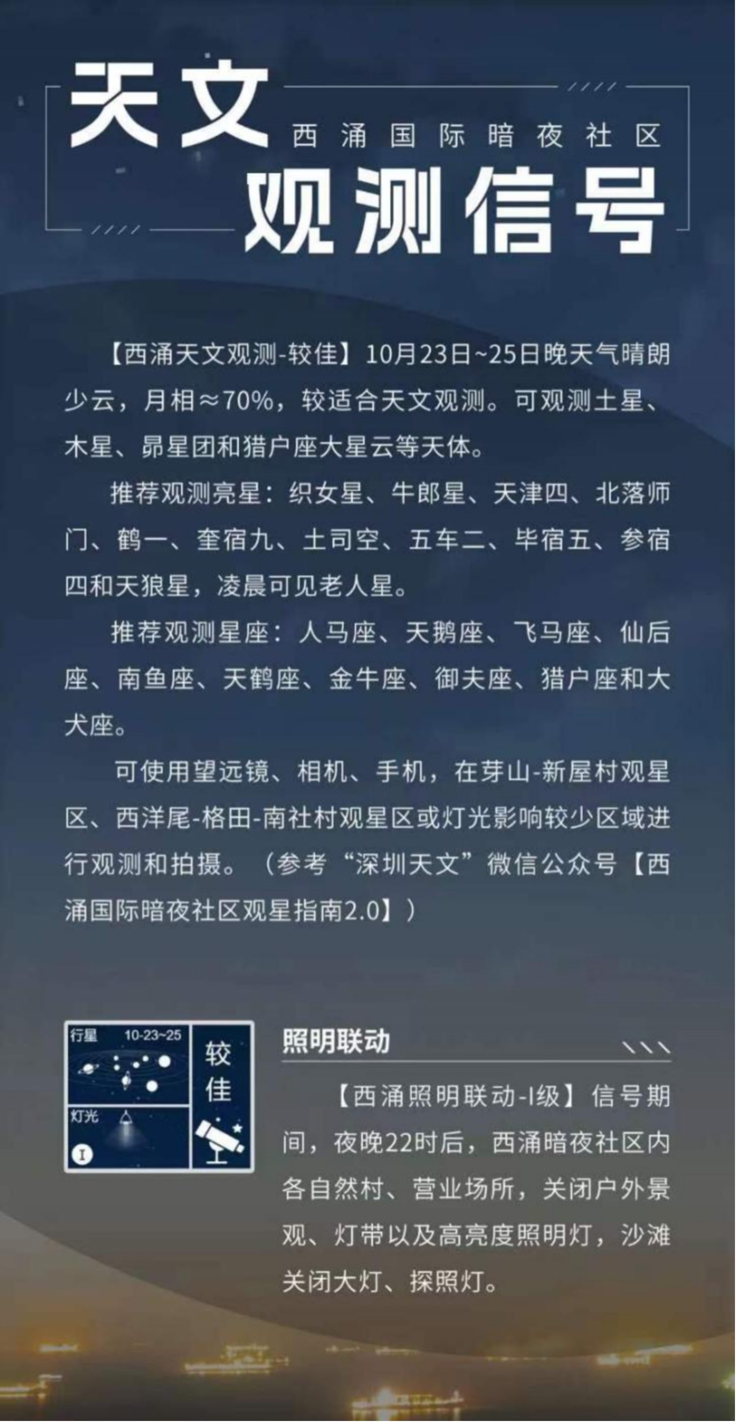 天文觀測(cè)信號(hào)界面。