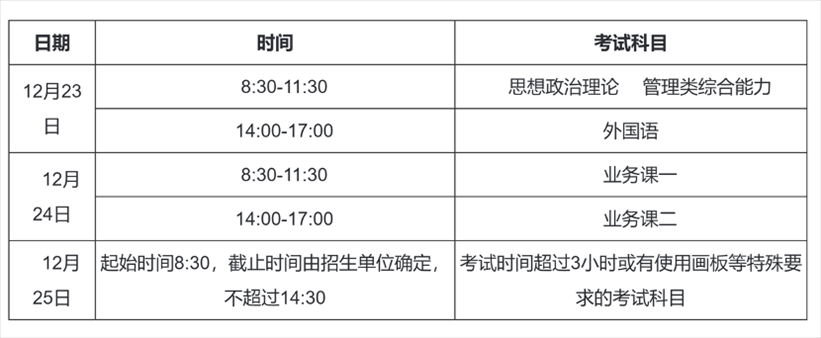 2023年考研初試時(shí)間安排。圖片來源：中國研究生招生信息網(wǎng)