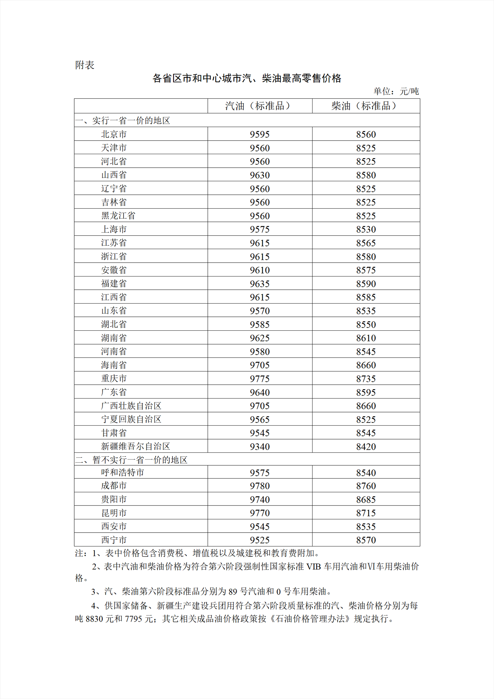圖片來源：國家發(fā)展改革委官網