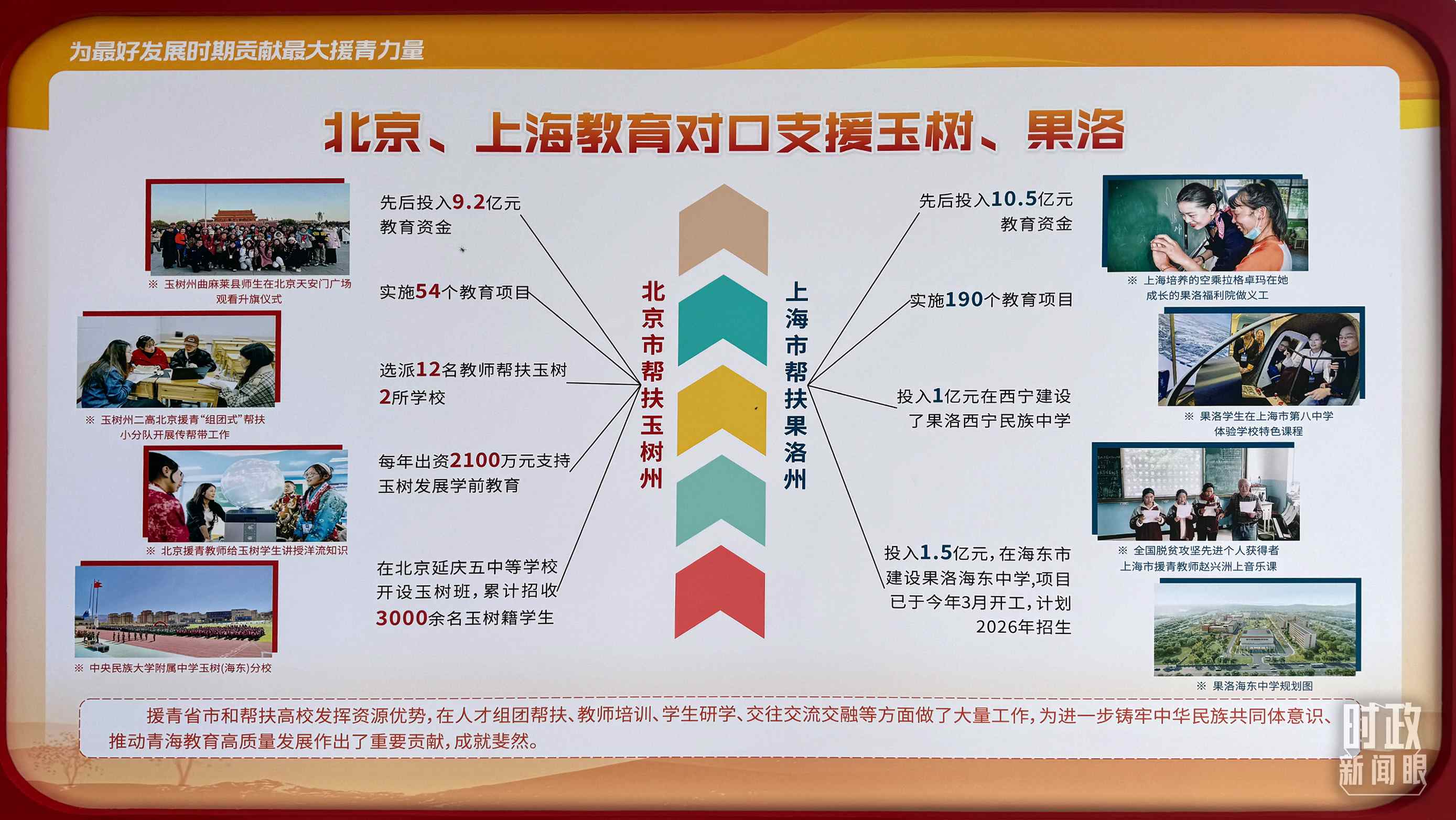 △北京、上海教育對(duì)口支援玉樹、果洛。（總臺(tái)央視記者黎兵拍攝）