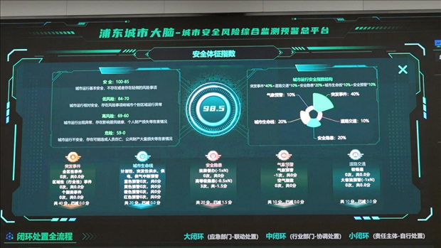 從一扇“門”、一座“城”、兩張“網(wǎng)”，看浦東新區(qū)改革常新