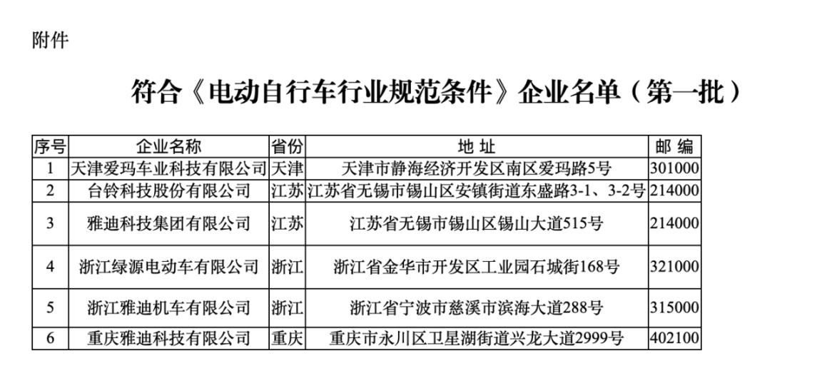 符合《規(guī)范條件》企業(yè)名單（第一批）。圖片來源：工信部官網(wǎng)