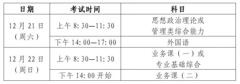 2025年考研初試時(shí)間安排。圖片來(lái)源：上海教育考試院